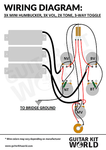 3X MINI HUMBUCKER, 3X VOL, 2X TONE, 3 WAY TOGGLE