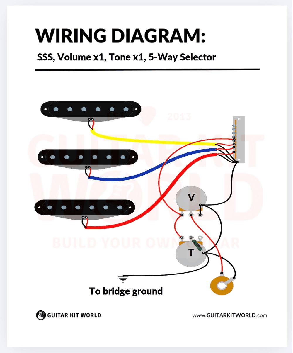 SSS (3 Single-Coil Pickups) wiring diagram