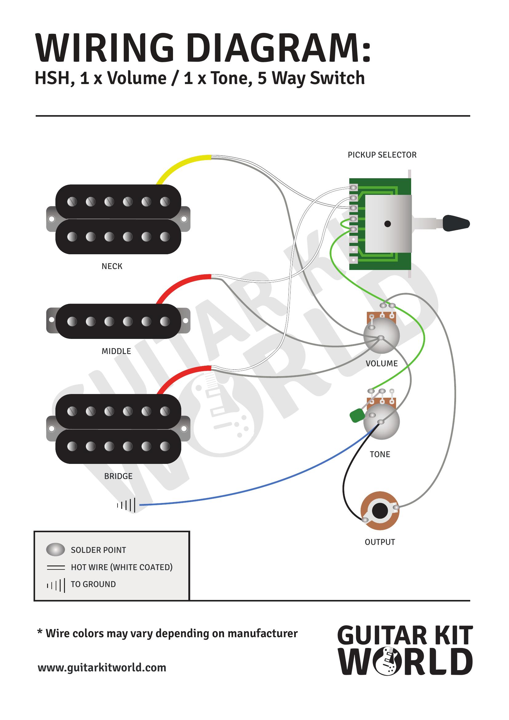 HSH (Humbucker-Single-Humbucker) wiring diagram